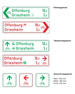 Übersicht Radwegbeschilderung nach FGSV – Zwischenwegweiser, Pfeilwegweiser und Tabellenwegweiser